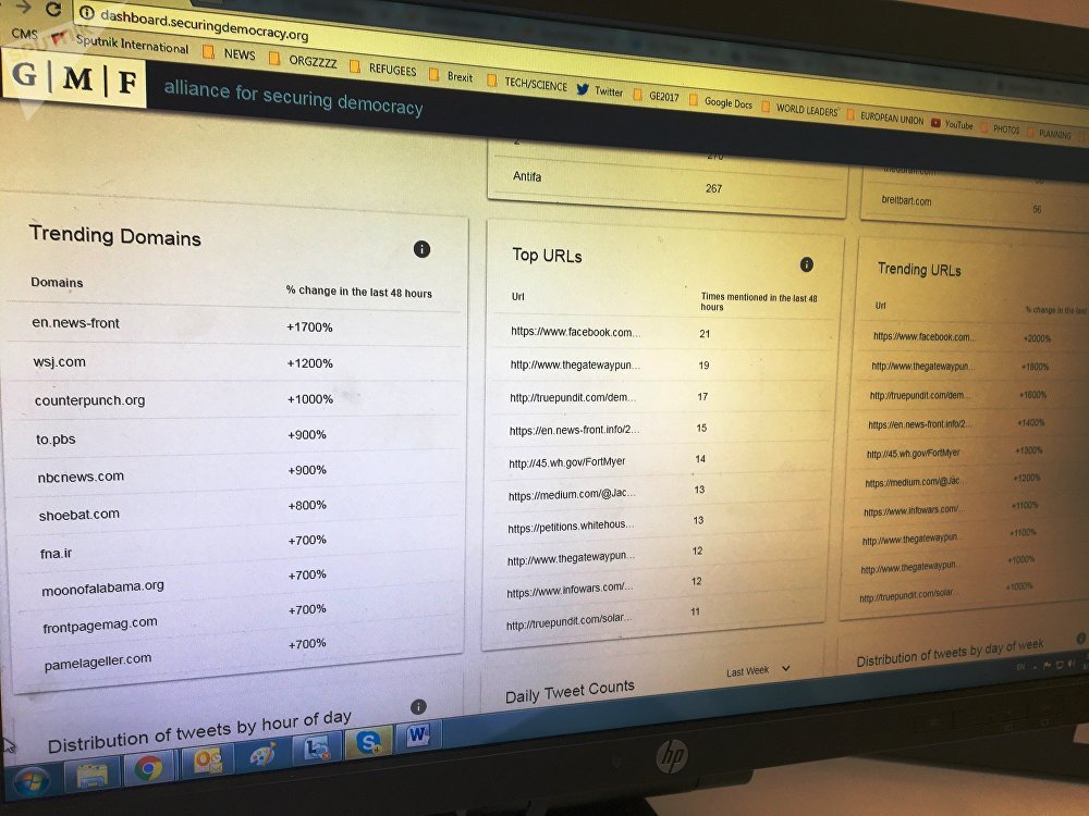 'Hamilton 68' dashboard 'Hamilton 68' dashboard