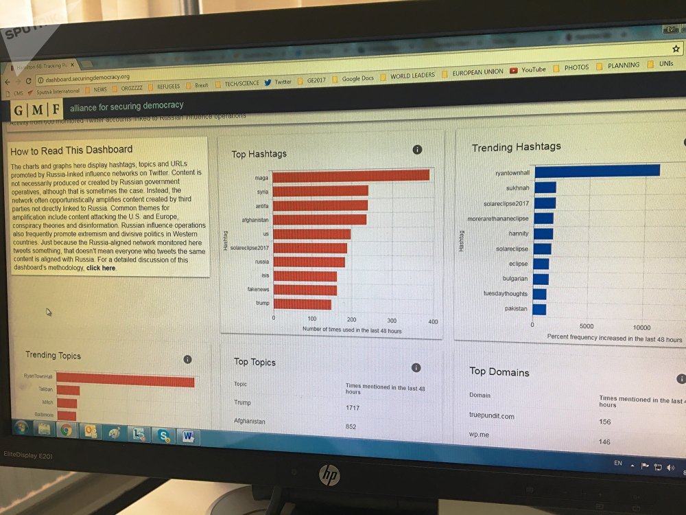 'Hamilton 68' dashboard 'Hamilton 68' dashboard