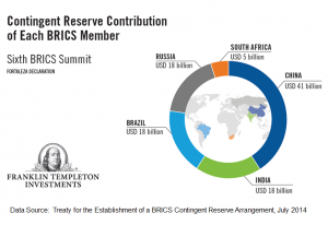 0814_MM_BRICS_Summit2