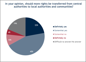 IRI poll 1 Aug 2015