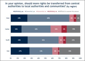 IRI poll 2
