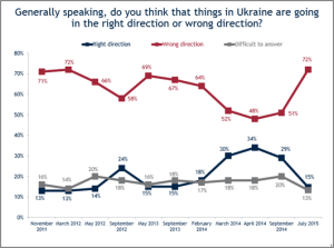 IRI poll 4
