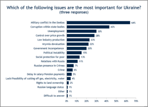 IRI poll 5