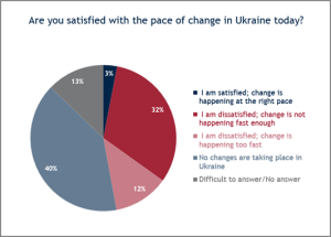 IRI poll 6