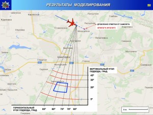 Calculation by the Buk manufacturer showing the likely area of the launch that took down Malaysia Airlines Flight 17. 