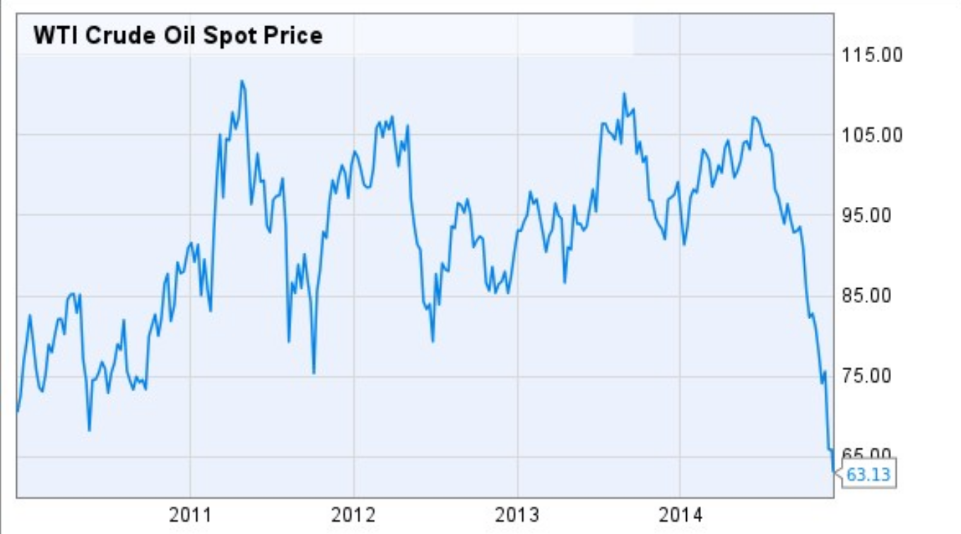 Ruble, Oil, Shale Gas, Derivatives and American Hegemony