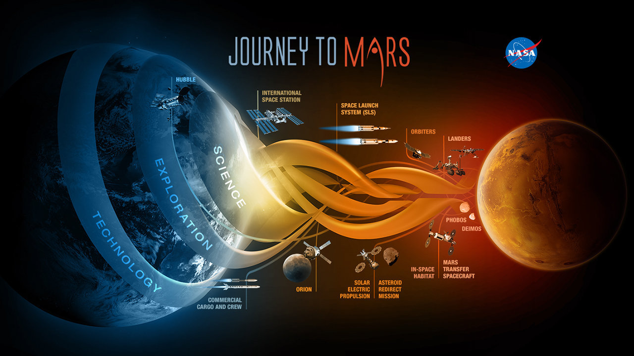 Journey to mars Journey to mars